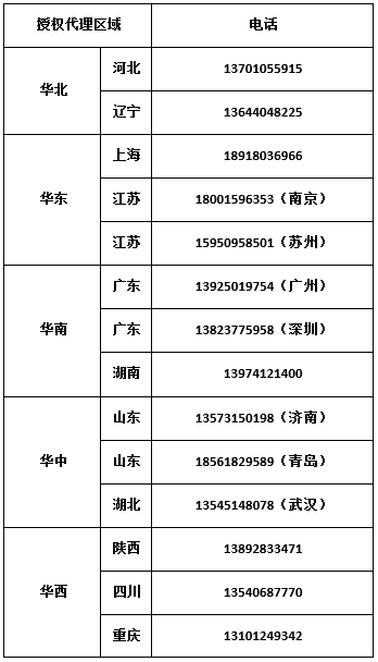 授權(quán)代理商電話(huà).png